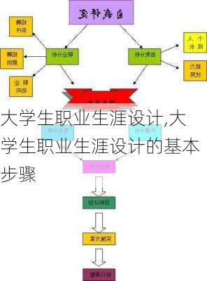 大学生职业生涯设计,大学生职业生涯设计的基本步骤-第3张图片-安安范文网