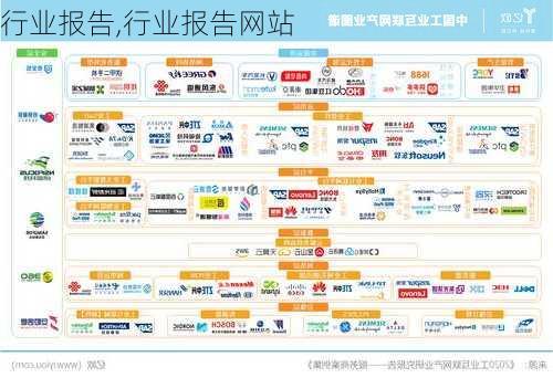 行业报告,行业报告网站-第2张图片-安安范文网