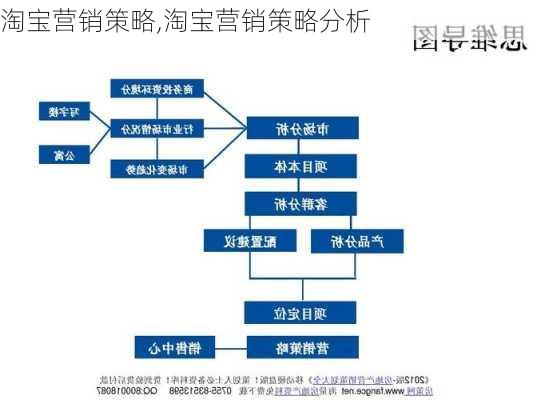 淘宝营销策略,淘宝营销策略分析-第3张图片-安安范文网