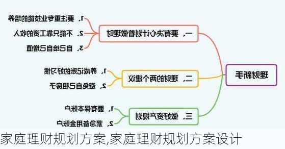 家庭理财规划方案,家庭理财规划方案设计-第1张图片-安安范文网