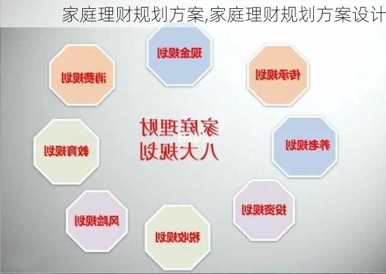 家庭理财规划方案,家庭理财规划方案设计-第2张图片-安安范文网