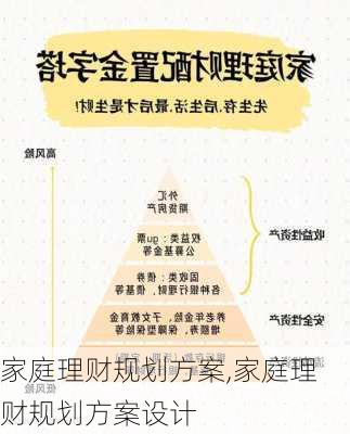 家庭理财规划方案,家庭理财规划方案设计-第3张图片-安安范文网