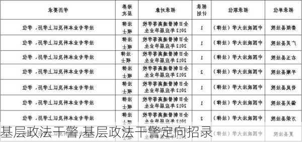 基层政法干警,基层政法干警定向招录-第1张图片-安安范文网