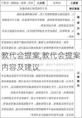 教代会提案,教代会提案内容及建议-第3张图片-安安范文网