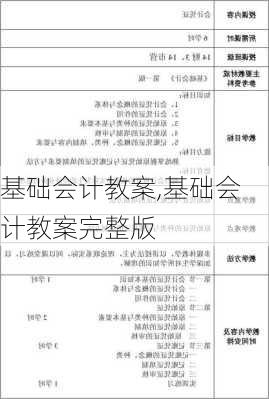 基础会计教案,基础会计教案完整版-第3张图片-安安范文网