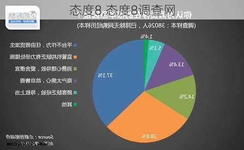 态度8,态度8调查网-第2张图片-安安范文网