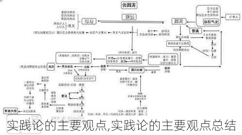 实践论的主要观点,实践论的主要观点总结-第3张图片-安安范文网