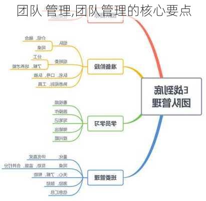 团队 管理,团队管理的核心要点-第1张图片-安安范文网