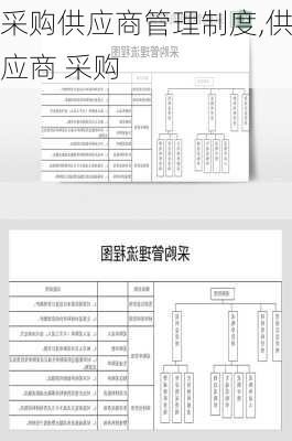 采购供应商管理制度,供应商 采购-第2张图片-安安范文网