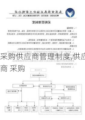 采购供应商管理制度,供应商 采购-第3张图片-安安范文网