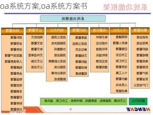 oa系统方案,oa系统方案书-第1张图片-安安范文网