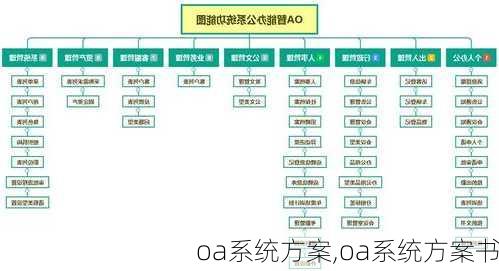 oa系统方案,oa系统方案书-第2张图片-安安范文网