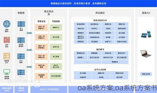 oa系统方案,oa系统方案书-第3张图片-安安范文网