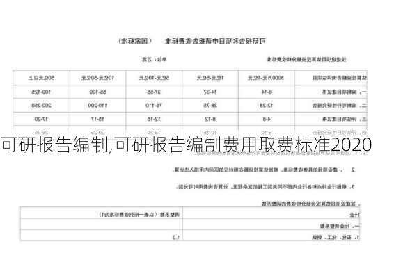 可研报告编制,可研报告编制费用取费标准2020-第1张图片-安安范文网