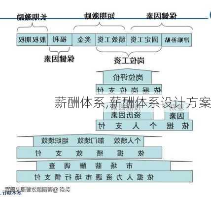 薪酬体系,薪酬体系设计方案-第3张图片-安安范文网