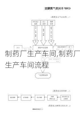 制药厂生产车间,制药厂生产车间流程