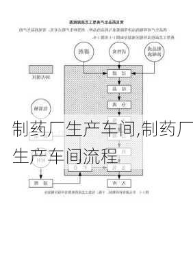 制药厂生产车间,制药厂生产车间流程-第2张图片-安安范文网