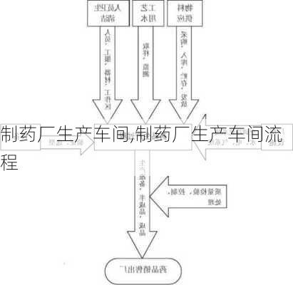 制药厂生产车间,制药厂生产车间流程-第3张图片-安安范文网