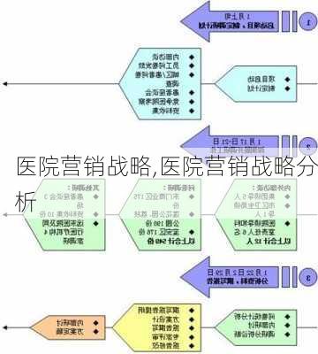 医院营销战略,医院营销战略分析-第3张图片-安安范文网