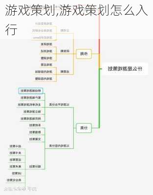 游戏策划,游戏策划怎么入行-第1张图片-安安范文网