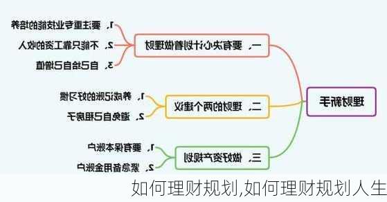 如何理财规划,如何理财规划人生-第2张图片-安安范文网