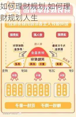 如何理财规划,如何理财规划人生-第3张图片-安安范文网