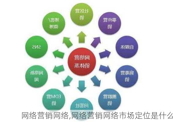 网络营销网络,网络营销网络市场定位是什么-第1张图片-安安范文网