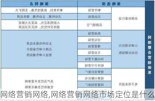 网络营销网络,网络营销网络市场定位是什么-第2张图片-安安范文网