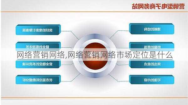 网络营销网络,网络营销网络市场定位是什么-第3张图片-安安范文网