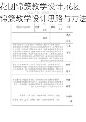 花团锦簇教学设计,花团锦簇教学设计思路与方法-第2张图片-安安范文网