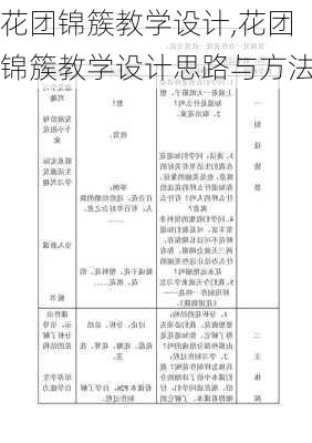 花团锦簇教学设计,花团锦簇教学设计思路与方法-第3张图片-安安范文网