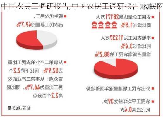 中国农民工调研报告,中国农民工调研报告 人民网-第2张图片-安安范文网