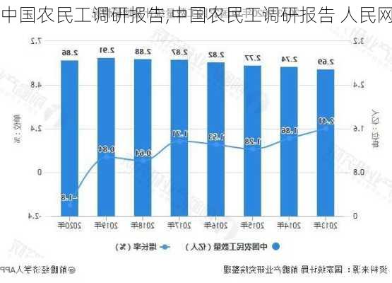 中国农民工调研报告,中国农民工调研报告 人民网-第3张图片-安安范文网