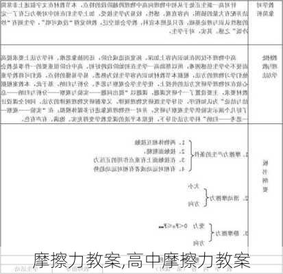 摩擦力教案,高中摩擦力教案-第2张图片-安安范文网