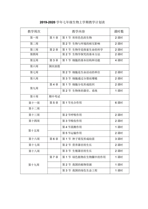 七年级生物教学计划,七年级生物教学计划上册-第1张图片-安安范文网