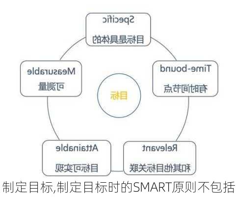 制定目标,制定目标时的SMART原则不包括-第1张图片-安安范文网