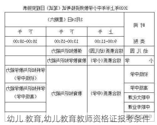 幼儿 教育,幼儿教育教师资格证报考条件-第2张图片-安安范文网