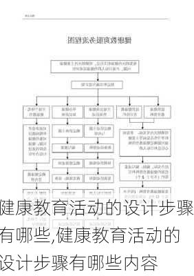 健康教育活动的设计步骤有哪些,健康教育活动的设计步骤有哪些内容