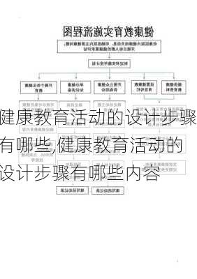 健康教育活动的设计步骤有哪些,健康教育活动的设计步骤有哪些内容-第2张图片-安安范文网