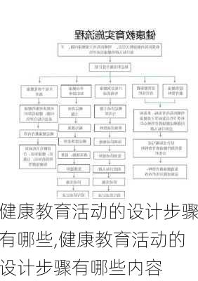 健康教育活动的设计步骤有哪些,健康教育活动的设计步骤有哪些内容-第3张图片-安安范文网