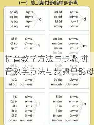 拼音教学方法与步骤,拼音教学方法与步骤单韵母-第2张图片-安安范文网