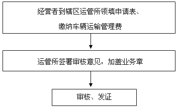 网络营运,网络营运证怎么办理-第3张图片-安安范文网