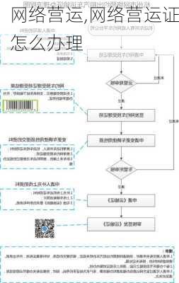 网络营运,网络营运证怎么办理-第2张图片-安安范文网