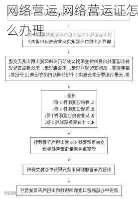 网络营运,网络营运证怎么办理