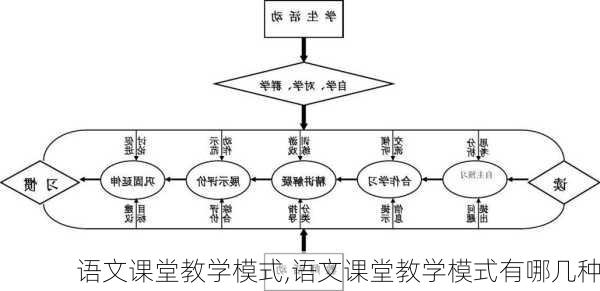 语文课堂教学模式,语文课堂教学模式有哪几种-第1张图片-安安范文网