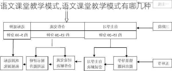 语文课堂教学模式,语文课堂教学模式有哪几种-第2张图片-安安范文网