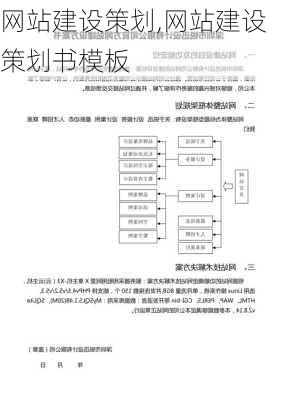 网站建设策划,网站建设策划书模板-第1张图片-安安范文网