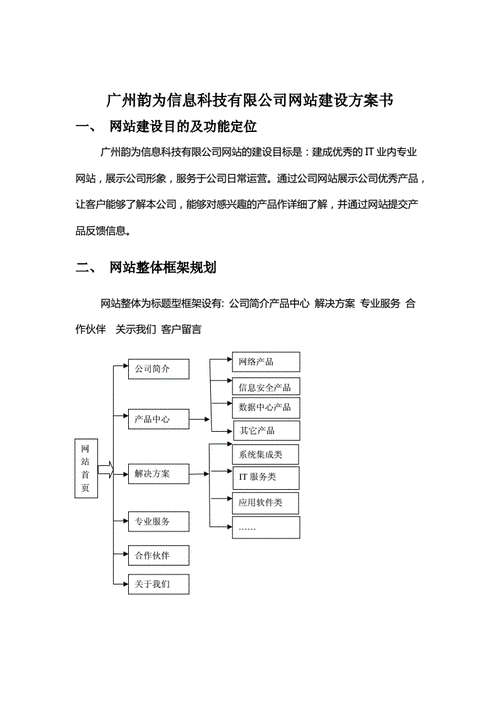 网站建设策划,网站建设策划书模板-第3张图片-安安范文网