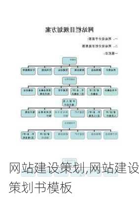 网站建设策划,网站建设策划书模板-第2张图片-安安范文网