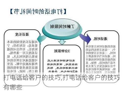 打电话给客户的技巧,打电话给客户的技巧有哪些-第3张图片-安安范文网